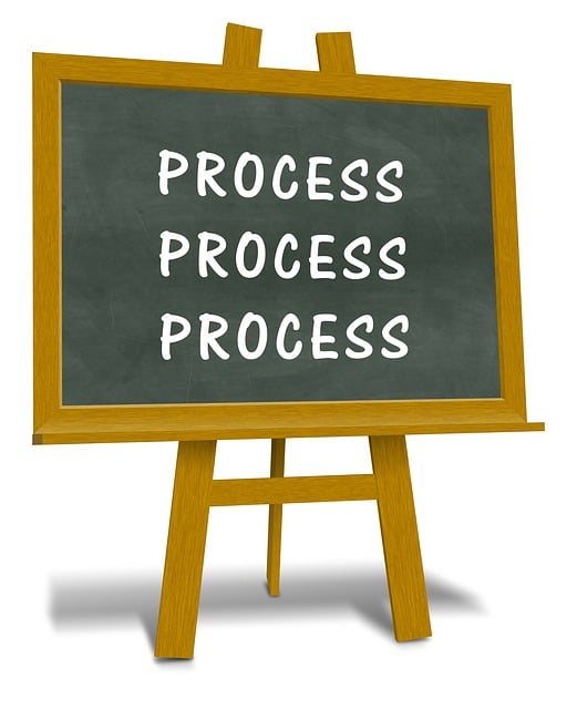 DMAIC Process Flowchart