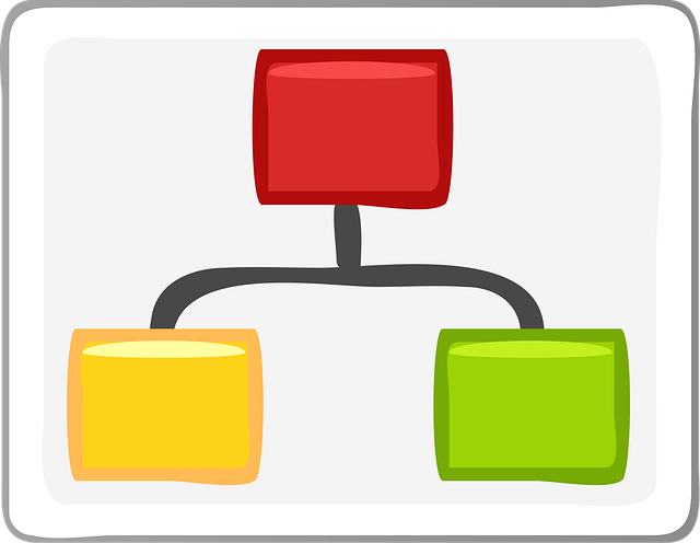 DMAIC Process Flowchart